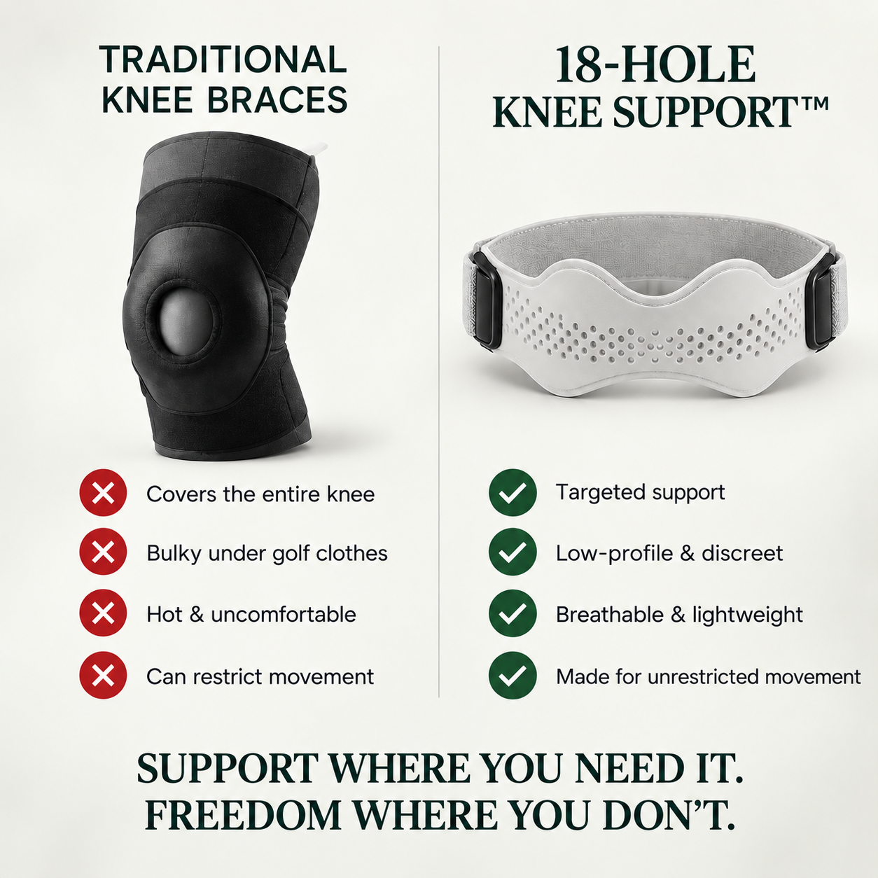 18-Hole Knee Support™